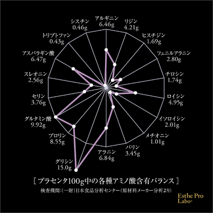 プラセンタ ヴィス グランプロ